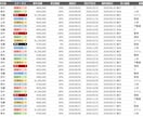 スプレッドシートで業務管理表を作成します 業務管理表｜KPI｜自動集計｜ダッシュボード イメージ3