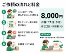 noteの記事づくりを、AIで仕組み化します 週6本のnoteを仕組みで続ける相談員が、型ごと渡します イメージ9
