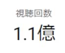 YouTubeで稼ぐコンサル120日間行います 最強YouTubeコンサルで再生数&チャンネル登録者数爆上げ イメージ4