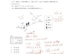 測量士補の資格取得をサポートします 国家資格測量士補の試験対策を教えます！どの問題でも解説します イメージ2