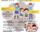 皆様歓迎！プロデザイナーチームがチラシを作成します 視聴者を魅了する！本物のマーケティング コンテンツで発揮する イメージ3