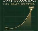 3ヶ月で9000人達成/インスタ運用代行ます 広告費ゼロ・投稿お任せで集客の仕組みを作ります イメージ1