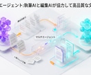 Difyで多目的なRAG開発します AIを使っているはずが、プロンプト入力に疲れていませんか？ イメージ3