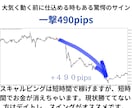 一分の簡単チェックで楽々売買サインをご提供します リペイントなしで勝ちやすい所負けやすい所が分かりやすい イメージ2