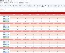 メルカリ個人）売上＆KPI管理シートを提供します 「なんとなく売れている」から 「数字で伸ばせる」へ。 イメージ4