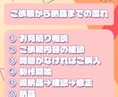 配信者様向け！ショート動画を作成いたします お任せOK！有料オプション無し！（4回目から修正は有料です） イメージ3