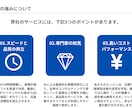 融資・補助金対応の事業計画書を作成します 元銀行員の知見を学習したAIが、あなたの事業を形にします イメージ4