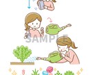 商用OK！プロの漫画家が広告漫画・LP漫画描きます 集客・販促・宣伝・チラシ・パンフレット・WEBサイトなどに！ イメージ10
