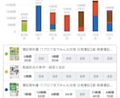 簿記2級~独学合格~学習スケジュールを作成します 何から何を勉強すれば良いのか？解らずお悩みの方へ イメージ2