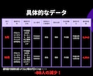 就職人気企業の求人動向リサーチできます 自動で企業の社員数を取得し、人気企業の求人動向を可視化します イメージ6