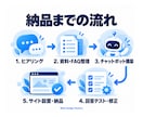 AIチャットボットをホームページに導入します サイトのデザイン調整から設置までチームで対応 イメージ4