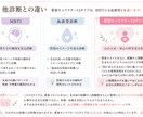 1つの型にはめない。心理テストで現在地をみます メインとサブ。心のねじれを紐解く取扱設計マップです。 イメージ5