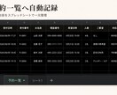 予約受付フォームを作りスプレッドシート連携します 電話・DM・食べログの予約を1枚のシートにまとめます イメージ4