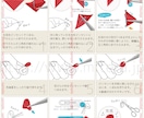 手書きイラストでオリジナル説明書を作ります イラスト解説のある説明書や紹介POPが欲しい方にオススメです イメージ4