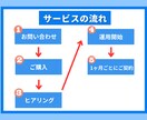 ストーリーズでファンを増やし、売り上げを伸ばします ストーリーズを屈指して集客できるアカウントにしませんか？ イメージ9