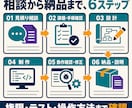 GASでGoogleフォーム業務を自動化します 面倒な転記・通知・集計作業を自動化 イメージ7