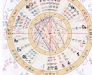 西洋占星術で前世を読み解く、霊名鑑定付きます 前世を知ることで今世がわかる、霊名鑑定付き イメージ3