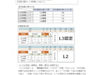 能力評価シート(スーパー、営業企画)を販売します 厚生労働省の「職業能力評価基準」を採れ入れています。 イメージ9