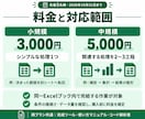 Excelの転記・集計をVBAで自動化します 先着5名限定｜小規模3,000円・中規模5,000円 イメージ2