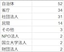 被リンク獲得の賛同/寄付リスト140件提供します 高DRサイトからの被リンクでドメインを一気に強くする！ イメージ3