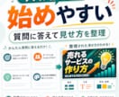 初心者のココナラサムネをAIで整えます CanvaもAI画像生成も迷わず使えるサムネ設計AI イメージ9