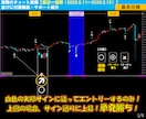 超厳選7ロジック搭載の無裁量サインツール提供します 【難しい相場分析はツールにお任せ！サインに従うだけ！】 イメージ6