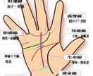 手相レポートの作成を行います カジュアルに、お手頃な価格で手相鑑定を行います！ イメージ1