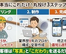 建築業のプロがHP作成します 建築業界歴9年で専門用語も丸投げOK。 イメージ3