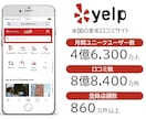 インバウンド海外集客WEBまとめて掲載代行します 60日間無料更新付き／50,000円 イメージ8