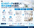 現役メーカーが売れる商品画像を作ります 完全おまかせ！メイン〜A+まで作ります。 イメージ4