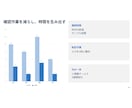 見やすく伝わるPowerPoint資料を作成します 原稿から見やすく整え、編集可能な形式で納品します イメージ5