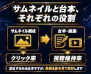解説YouTube様向け！離脱されない台本書きます 新規運営者様にも、視聴維持率に悩む運営者様にも イメージ3