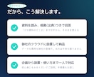 出典つき社内ナレッジAIを構築します 資料を読ませ根拠を示して答えるAIで問い合わせを削減します イメージ3