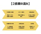 メルカリ等フリマ出品用の、撮影や採寸を代行致します 古着やバッグなど対象✨スピード納品✨フリマ出品経験者が対応✨ イメージ6