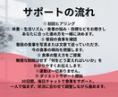 30日間チャットで食事サポートします 無理なく続ける食事改善をサポートします イメージ5