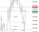 通貨ベア問わずピンポイント先出しします なぜ皆勝てないのか。親身になって寄り添って解説します。 イメージ1