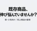 既存商品の売上構造を整理し（卸・小売向け）ます 新規提案を増やさず、既存商品の状況と営業の動きを整理します イメージ1
