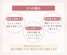 Canvaでセミナー・講座資料の作成いたします あなたらしさを表現しながら、パッと見て伝わる資料を作成します イメージ3