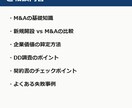 薬局M&A初回相談｜失敗経験者が教えます 2,350万円の損失から学んだM&A成功の秘訣 イメージ1