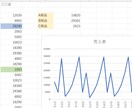 エクセル集計承ります 売上データなどのエクセル集計シートを作ります イメージ2