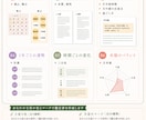 あなたの人生を読み解く「算命学鑑定書」作成します 算命学歴10年以上！あなたの星から人生のヒントをお届けします イメージ2