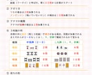 初心者でも安心！！麻雀のご相談なんでもお答えします 最高位戦所属の麻雀プロがルールから手牌の進め方まで幅広く対応 イメージ6