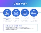 Canvaで作った資料を見やすく伝わる形に整えます 既存資料の見た目・構成をスッキリ整理します イメージ5