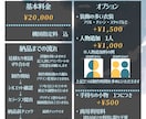 オリジナルSNSアイコンを制作いたします ※商用利用料別　ケモノや人外のイラストも対応可能！ イメージ2