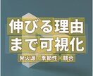 最新トレンドを可視化します バズ前に仕込む、勝ちテーマを提示します。 イメージ3
