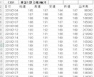 2010年～2014年株価データ５年分販売します 時間短縮！株価分析！バックテストに!! イメージ4