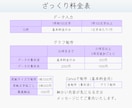 初回限定。データ入力やグラフ制作のお手伝いします 1文字約1円で対応。用紙サイズに資料制作のお手伝いもします。 イメージ5