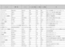 セカンドストリートでの仕入れ教えます 具体的な仕入れ商品リスト２０品＋仕入れの考え方 イメージ5