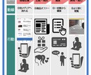 情報発信ビジネス⭐️簡単！明日からの始め方教えます 在宅で副業のための最新マニュアル⚡秘密の仕組みを全て教えます イメージ7