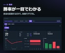 VALORANT反省会&戦績ツールを納品します 反省会がチームの資産に。戦績も作戦もexe1つで完結 イメージ6